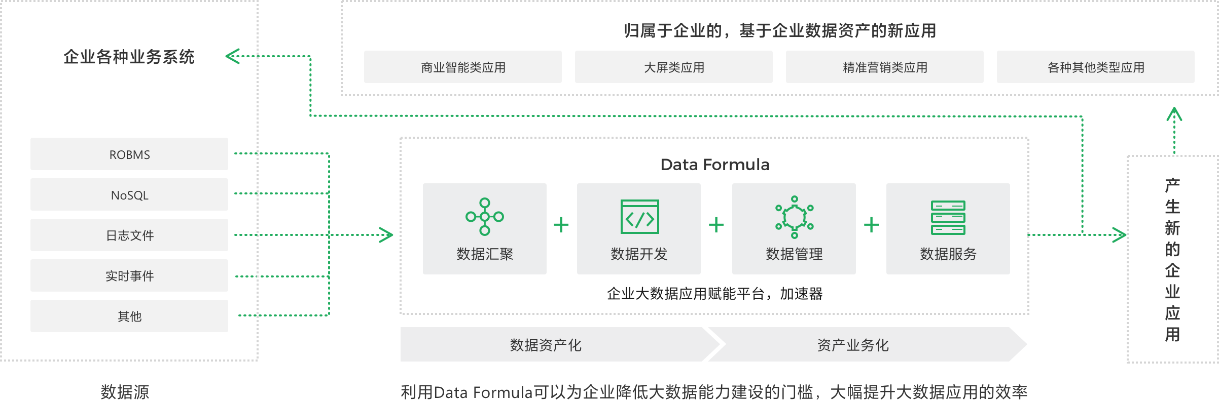 成都微信開(kāi)發(fā)